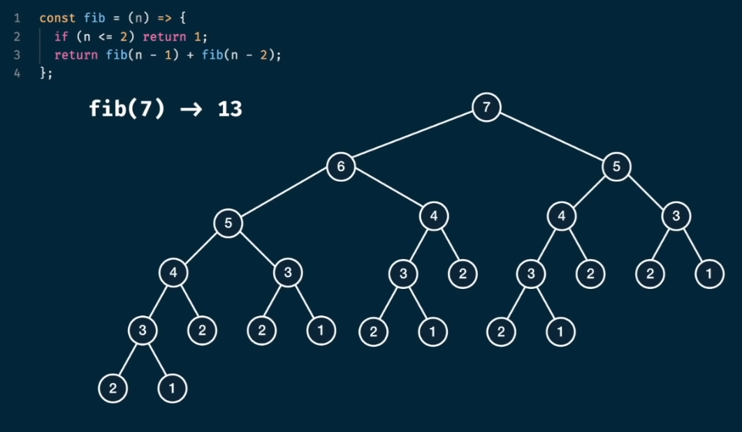 Call Stack for FibRaw(7)